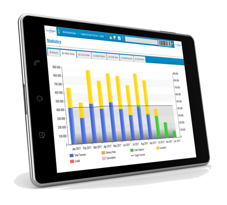 Transfact Graphs Transfact CRM Statistik