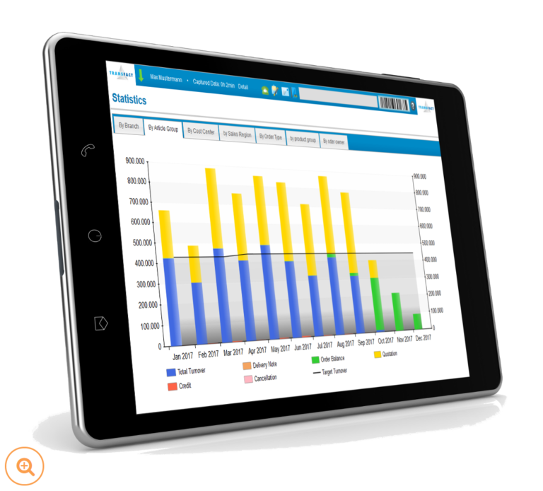 Transfact CRM Statistik