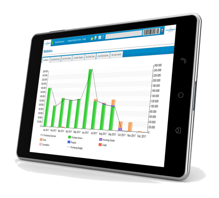 Transfact Graphs