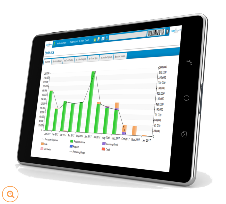 Transfact SRM Statistiken