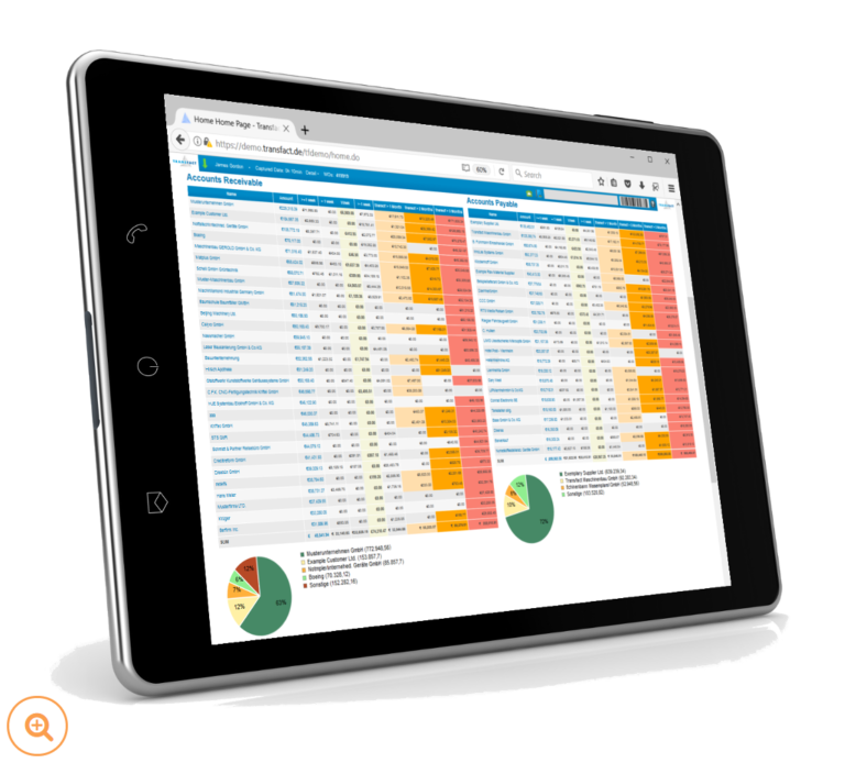 Transfact Finance Accounts Payable and Receivable Dashboard